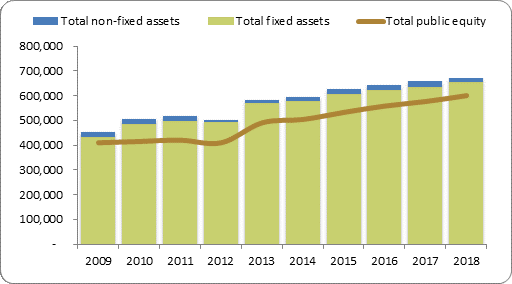 F2a balance sheet assets