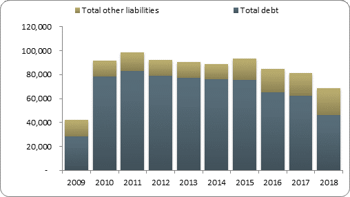 F2b balance sheet liabilities