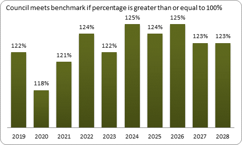 F9a forecast balanced budget benchmark