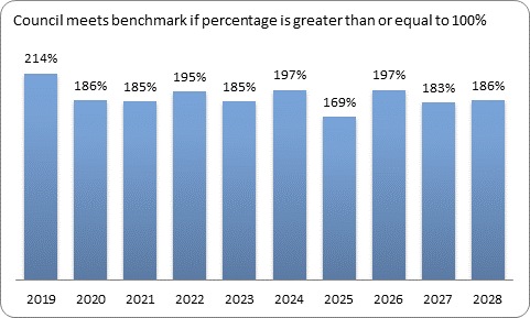 F9c forecast essential services benchmark