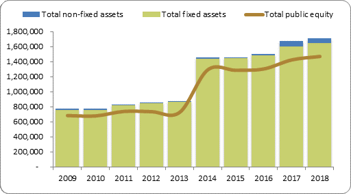 F2a balance sheet assets