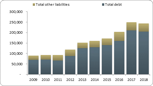 F2b balance sheet liabilities