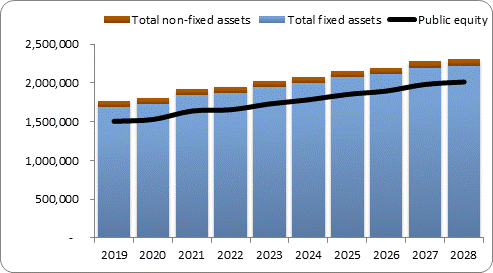 F6a forecast balance sheet assets