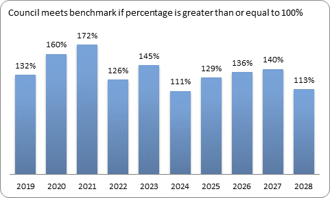 F9c forecast essential services benchmark