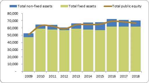 F2a balance sheet assets