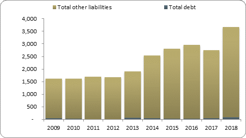 F2b balance sheet liabilities