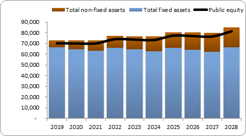 F6a forecast balance sheet assets