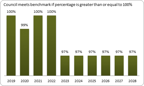 F9a forecast balanced budget benchmark