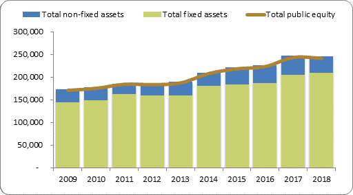 F2a balance sheet assets