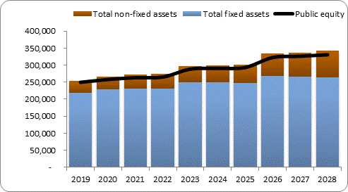 F6a forecast balance sheet assets