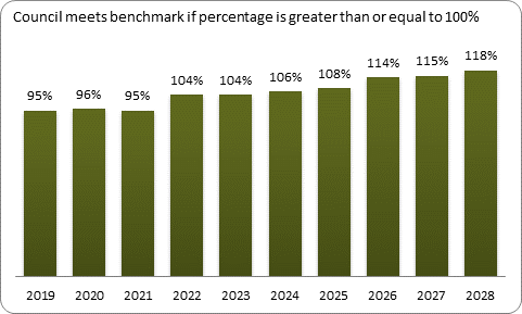 F9a forecast balanced budget benchmark