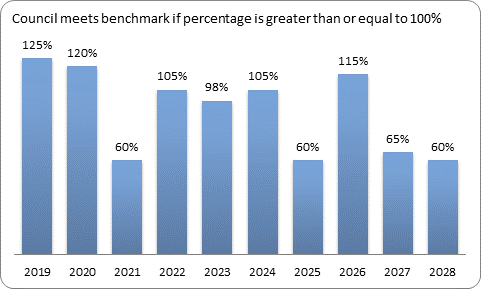 F9c forecast essential services benchmark