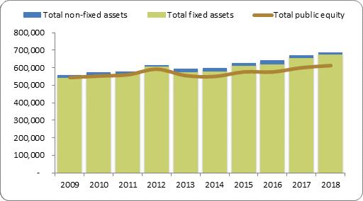 F2a balance sheet assets