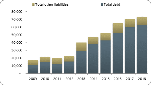 F2b balance sheet liabilities