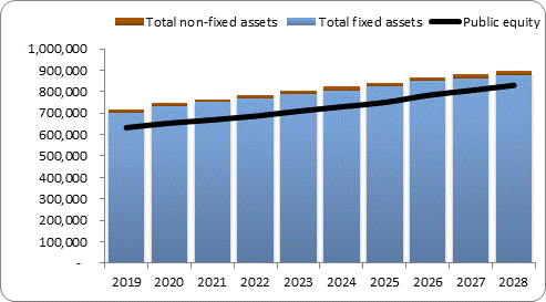 F6a forecast balance sheet assets