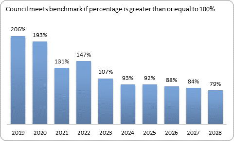 F9c forecast essential services benchmark