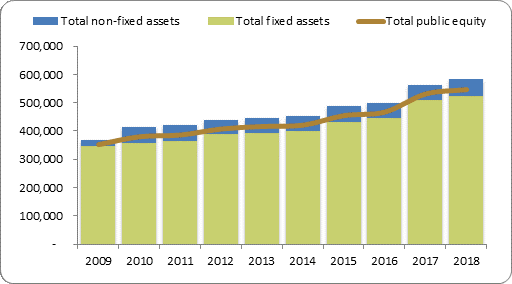 F2a balance sheet assets