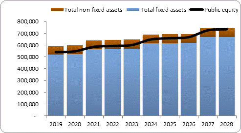 F6a forecast balance sheet assets