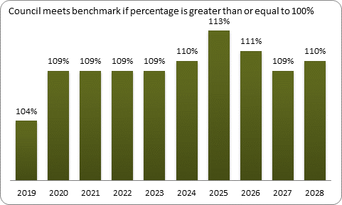 F9a forecast balanced budget benchmark