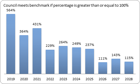 F9c forecast essential services benchmark