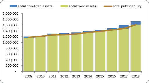 F2a balance sheet assets