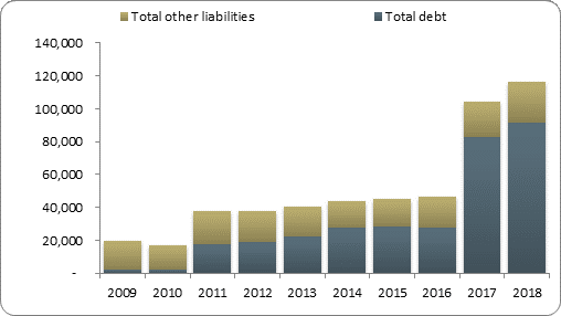 F2b balance sheet liabilities