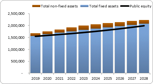 F6a forecast balance sheet assets