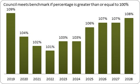 F9a forecast balanced budget benchmark