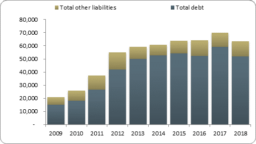 F2b balance sheet liabilities