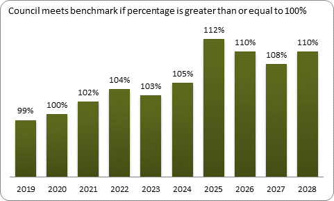 F9a forecast balanced budget benchmark