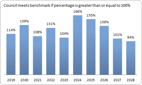 F9c forecast essential services benchmark