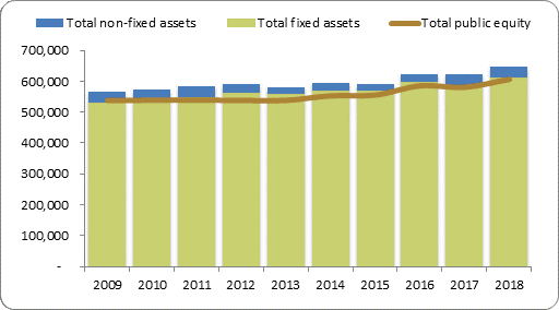 F2a balance sheet assets