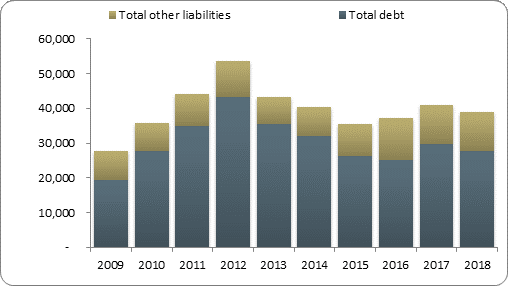 F2b balance sheet liabilities