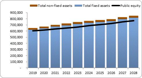 F6a forecast balance sheet assets