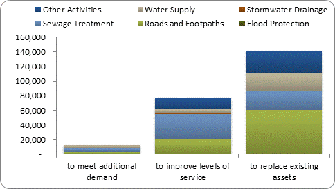 F8b forecast capital expenditure by purpose