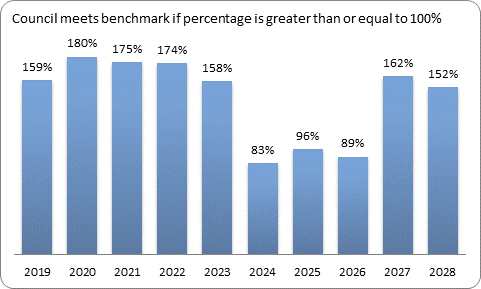 F9c forecast essential services benchmark