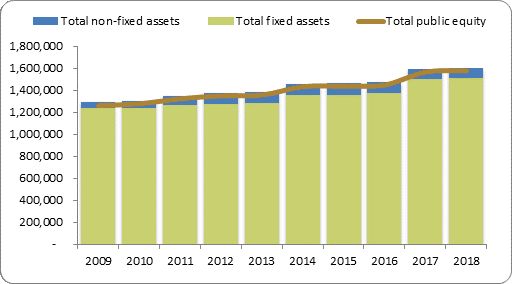 F2a balance sheet assets