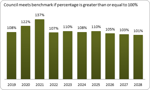 F9a forecast balanced budget benchmark