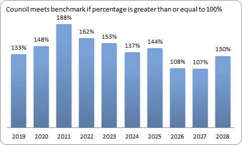 F9c forecast essential services benchmark