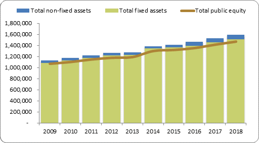 F2a balance sheet assets