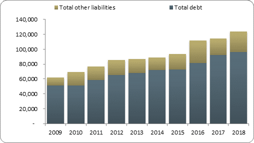 F2b balance sheet liabilities