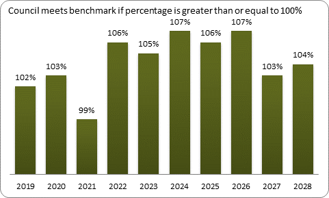 F9a forecast balanced budget benchmark