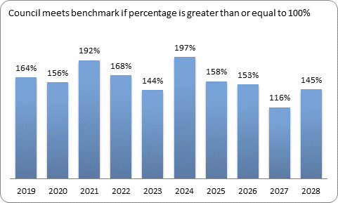 F9c forecast essential services benchmark