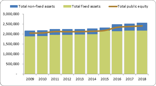 F2a balance sheet assets