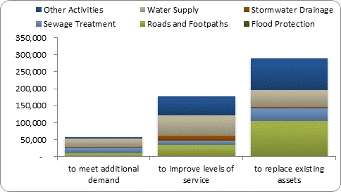 F8b forecast capital expenditure by purpose