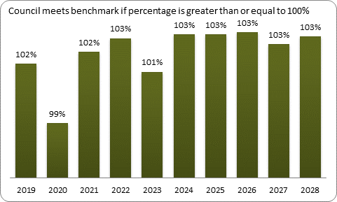 F9a forecast balanced budget benchmark