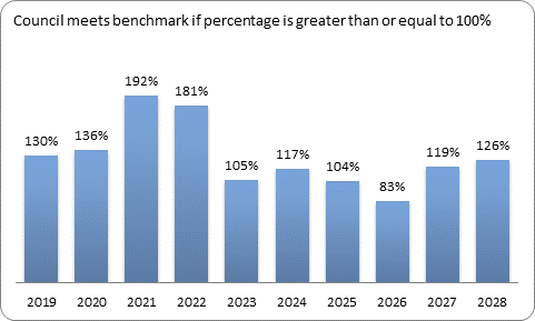 F9c forecast essential services benchmark