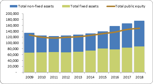 F2a balance sheet assets