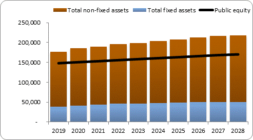 F6a forecast balance sheet assets