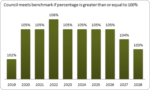 F9a forecast balanced budget benchmark